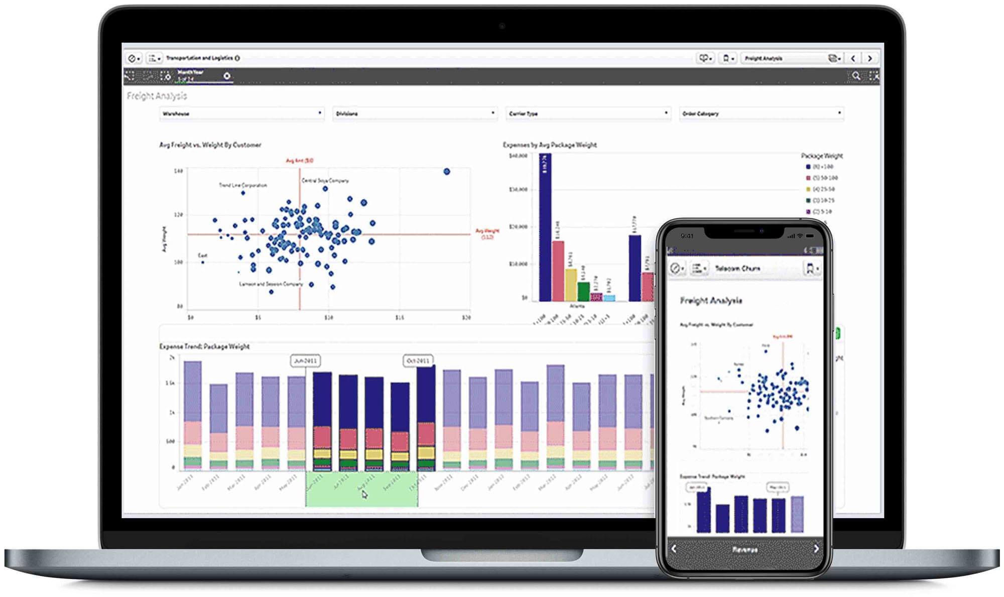 Qlik Sense una solución de Business Intelligence